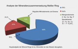 Maifan_Minieral_ring_Mineralienzusammensetzung_600x600