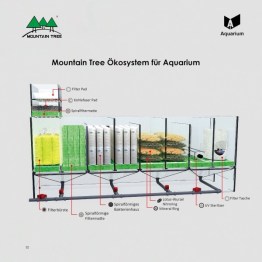 MauntainTree_Oekosystem_fuer_AquariumPLTNula02ZjZq_600x600